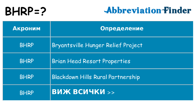 Какво прави bhrp престои