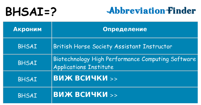 Какво прави bhsai престои