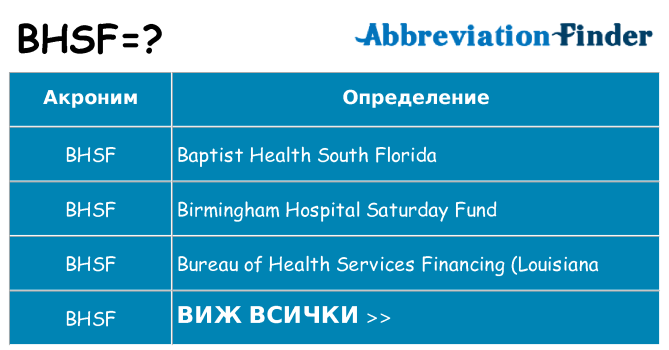 Какво прави bhsf престои