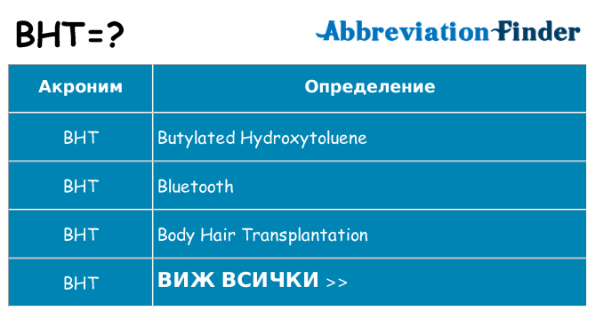 Какво прави bht престои
