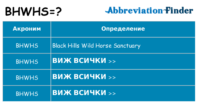 Какво прави bhwhs престои