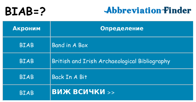 Какво прави biab престои