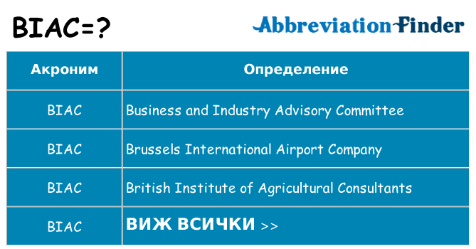 Какво прави biac престои