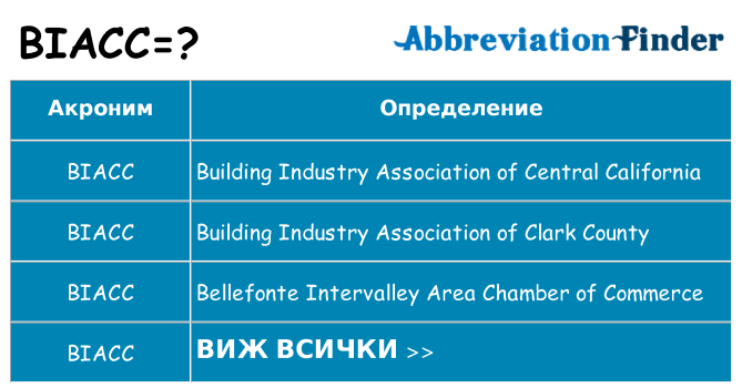 Какво прави biacc престои