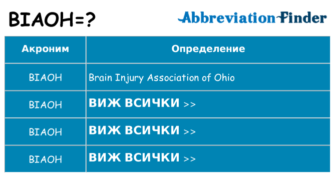 Какво прави biaoh престои