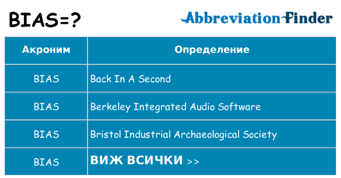 Какво прави bias престои