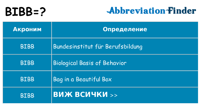 Какво прави bibb престои