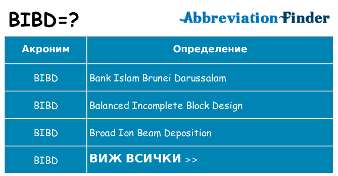 Какво прави bibd престои