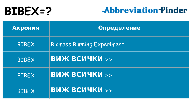 Какво прави bibex престои
