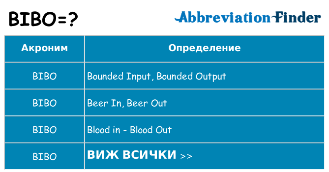 Какво прави bibo престои