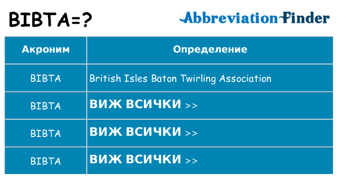 Какво прави bibta престои