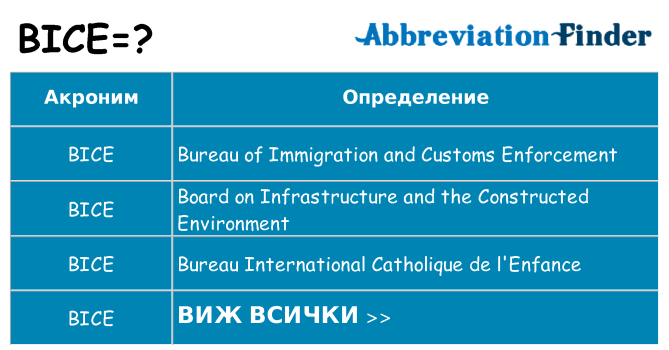 Какво прави bice престои