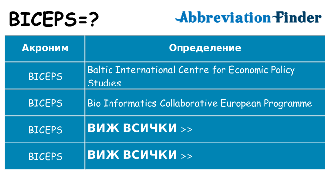 Какво прави biceps престои