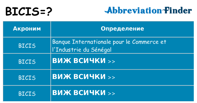 Какво прави bicis престои