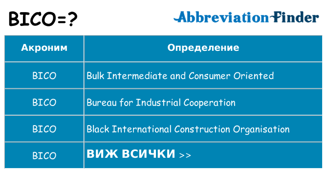 Какво прави bico престои