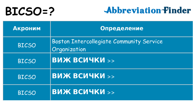 Какво прави bicso престои