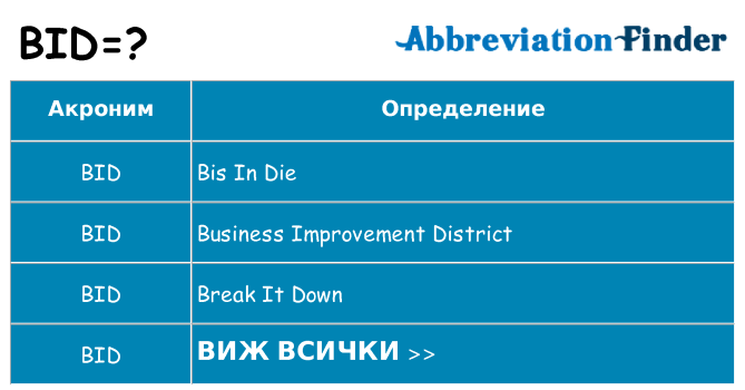 Какво прави bid престои