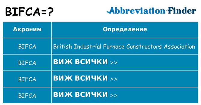 Какво прави bifca престои