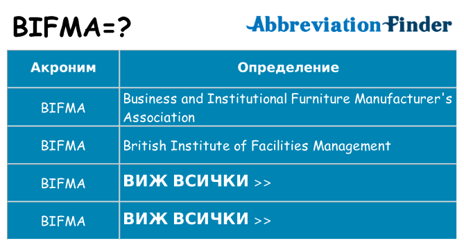 Какво прави bifma престои