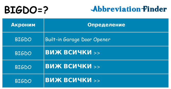 Какво прави bigdo престои