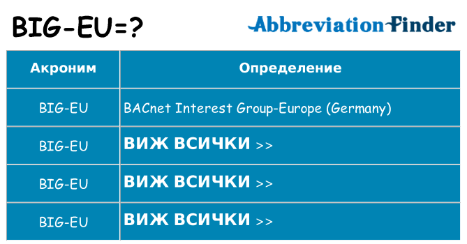 Какво прави big-eu престои