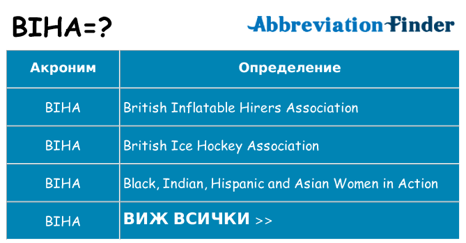 Какво прави biha престои
