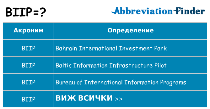 Какво прави biip престои
