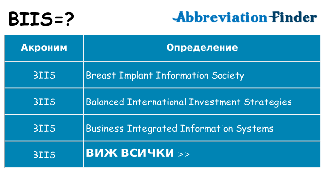 Какво прави biis престои