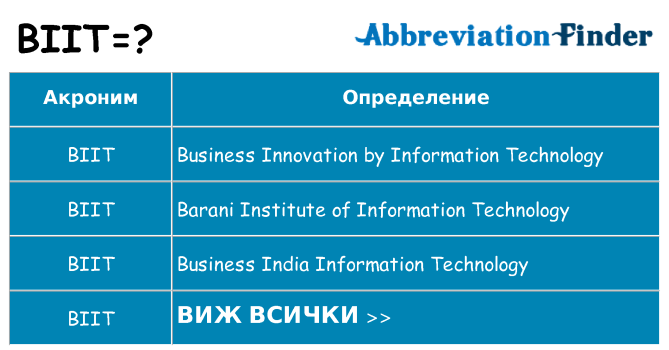 Какво прави biit престои