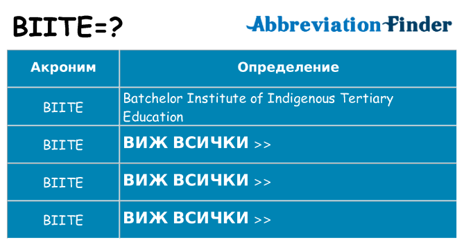 Какво прави biite престои