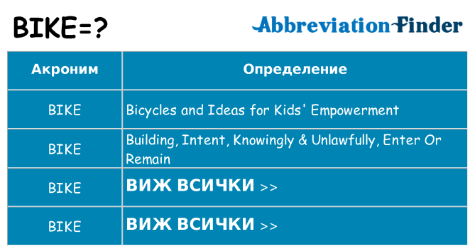 Какво прави bike престои