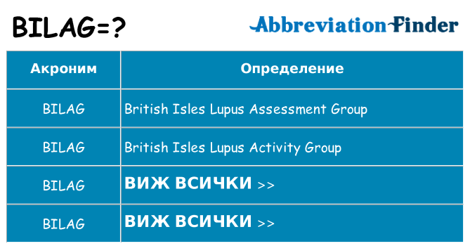 Какво прави bilag престои