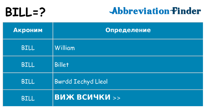Какво прави bill престои