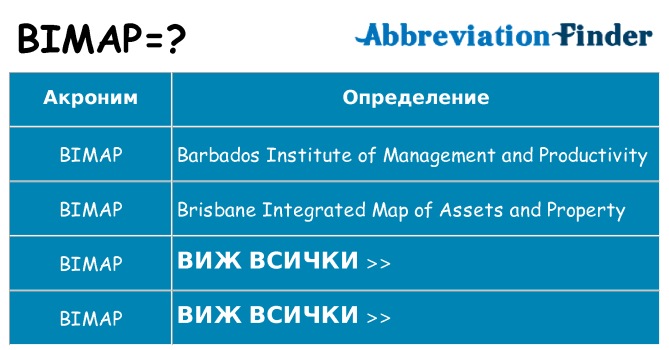 Какво прави bimap престои