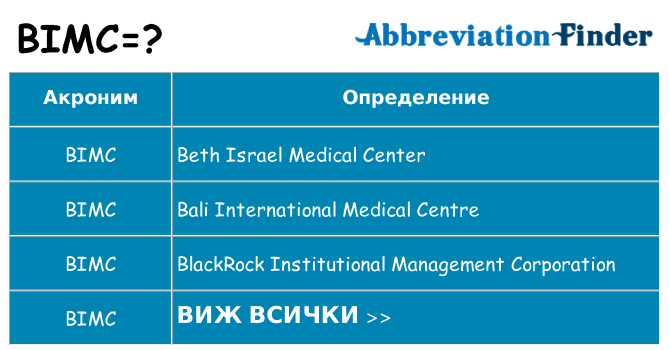 Какво прави bimc престои