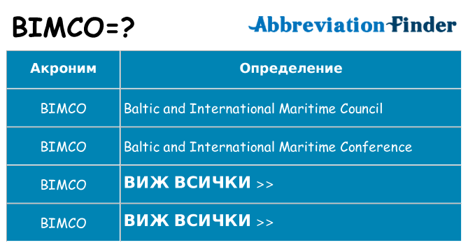 Какво прави bimco престои