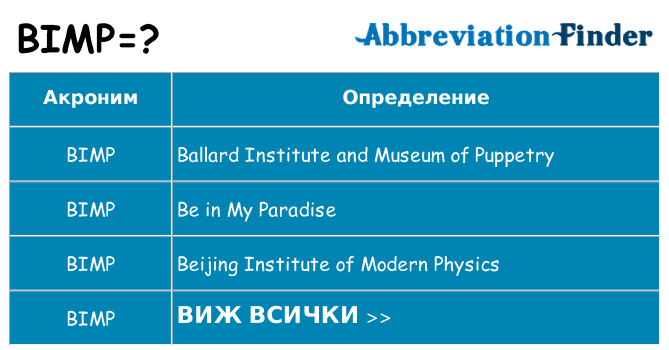 Какво прави bimp престои