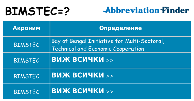 Какво прави bimstec престои