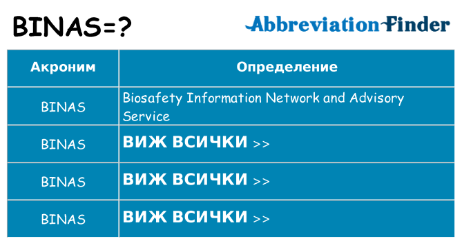 Какво прави binas престои