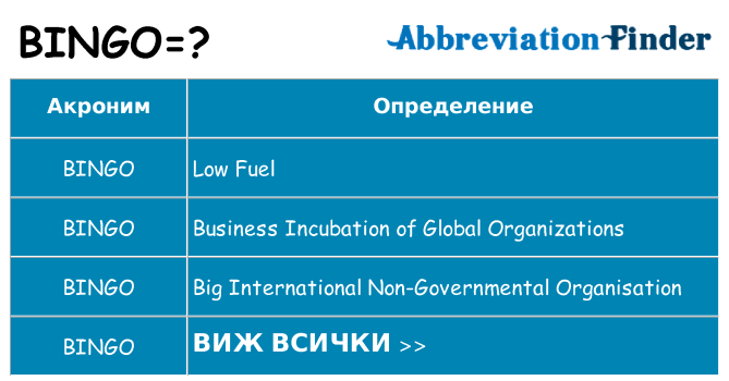 Какво прави bingo престои