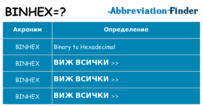 Какво прави binhex престои