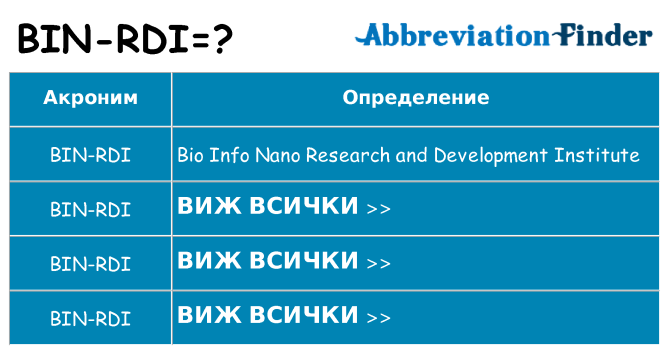 Какво прави bin-rdi престои