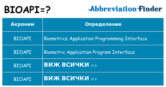 Какво прави bioapi престои