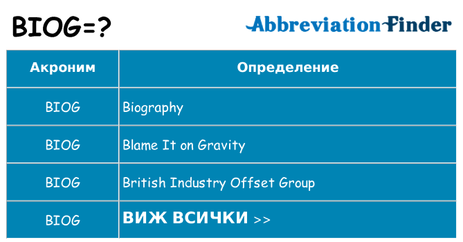 Какво прави biog престои