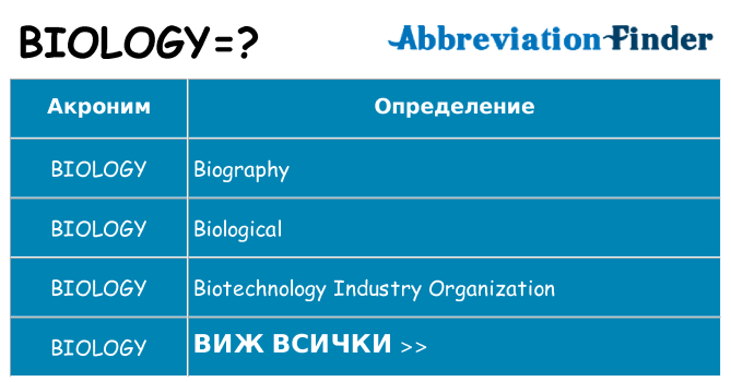 Какво прави biology престои