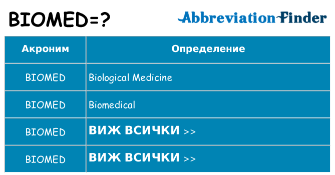 Какво прави biomed престои