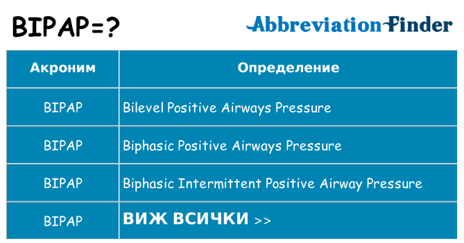 Какво прави bipap престои