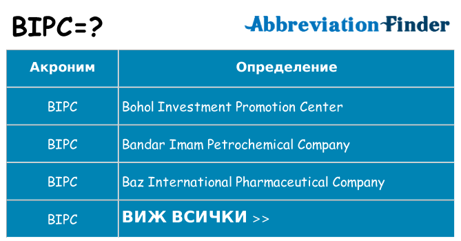 Какво прави bipc престои