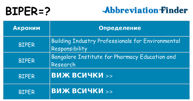 Какво прави biper престои