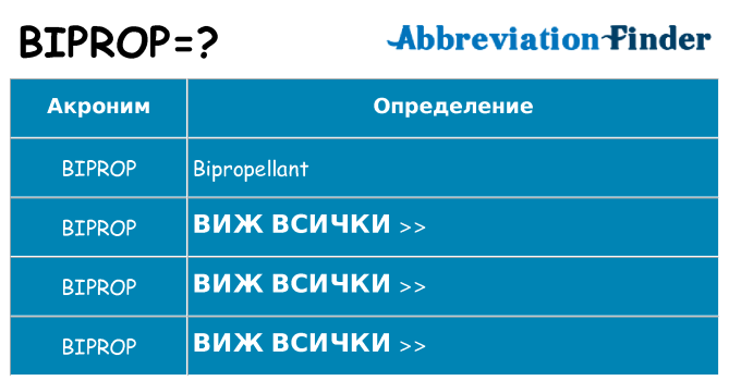 Какво прави biprop престои